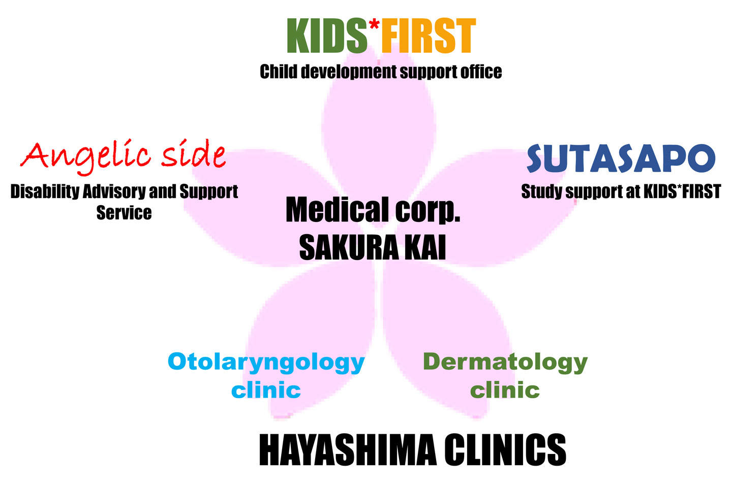 Medical corporation of "SAKURA-KAI"