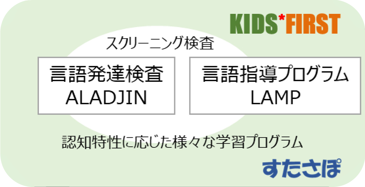 サービス利用計画書